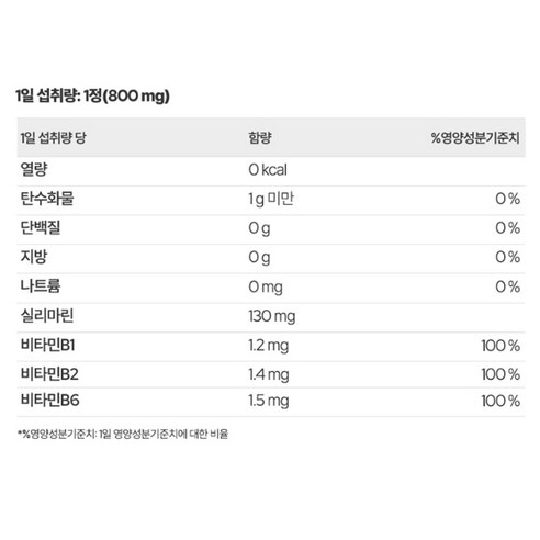 간 건강을 지키는 최적의 선택