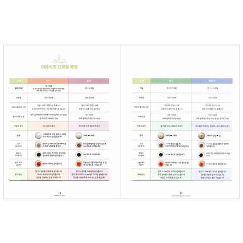 하정훈 전문의가 전하는 건강한 아가 밥상, 삐뽀삐뽀 119 이유식