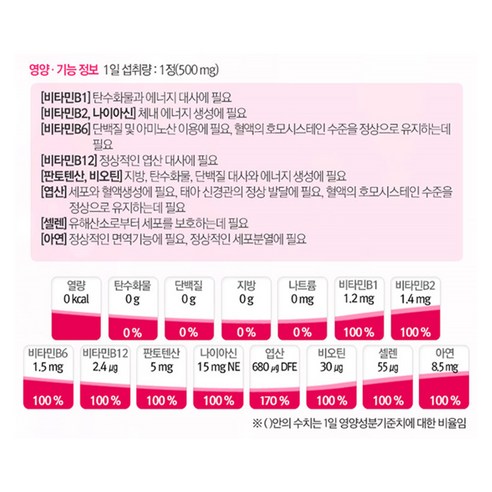 뉴트리디데이 프리미엄 비타민B 컴플렉스 골드, 90정, 1개