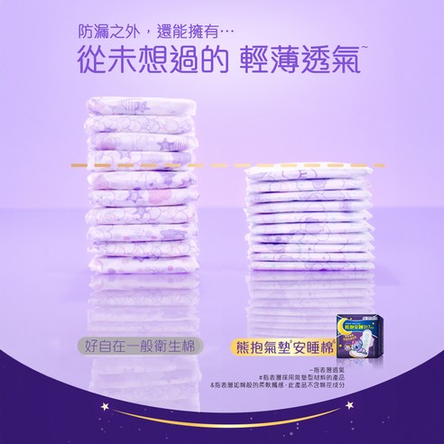 Sanitary Pads  Sports  Travel  Good Activities  Menstrual Period  Skin-Friendly  Dry  Breathable  Women's Products  Leak-Proof