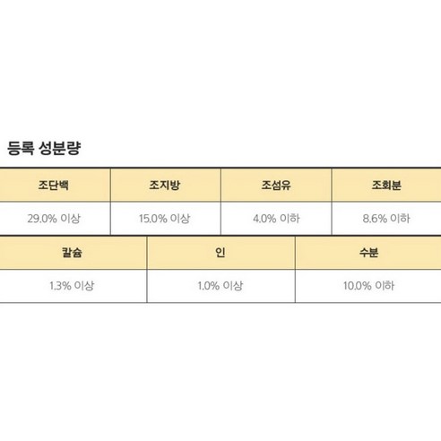 카르나4 전연령 이지츄 그레인프리 피쉬 강아지사료, 생선, 1kg, 1개