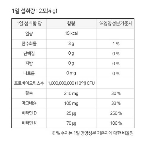 益生菌 乳酸菌 乳酸桿菌 好菌 整腸 健胃 過敏體質 消化系統 保養 保健食品