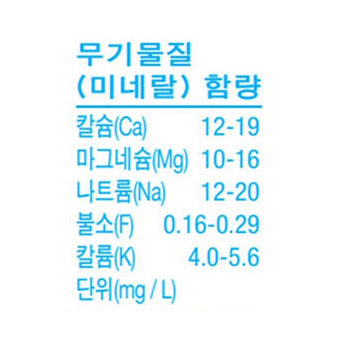건강한 수분 보충을 위한 순수하고 상쾌한 피지워터