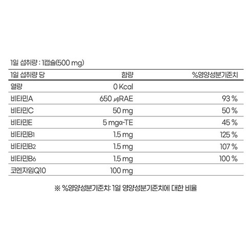 내츄럴플러스 코엔자임Q10 플러스, 60정, 1개