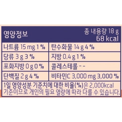 穀胱甘肽丸 穀胱甘肽補充劑 穀胱甘肽片 穀胱甘肽片 穀胱甘肽白 穀胱甘肽白維生素C BB實驗室穀胱甘肽 BB實驗室穀胱甘肽白 維生素 維生素C