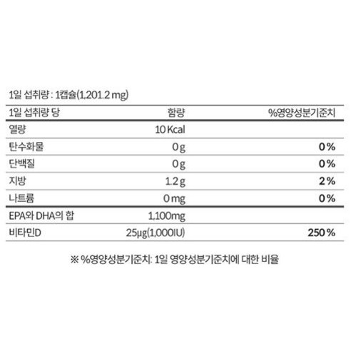 필수 오메가3 지방산으로 건강한 몸과 마음을 유지하세요.