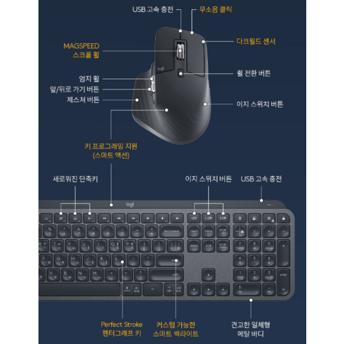 로지텍 MX KEYS S COMBO: 당신의 생산성을 위한 완벽한 무선 솔루션