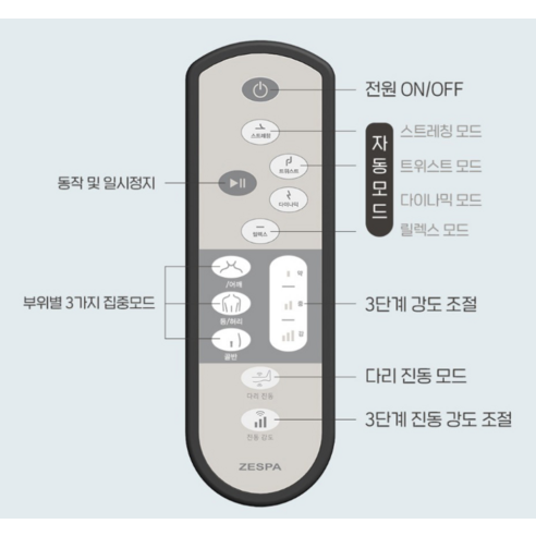 제스파 바디플로, 뭉친 근육을 녹이는 힐링의 시작