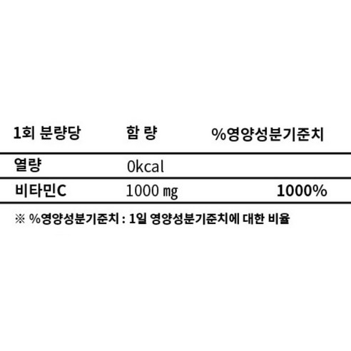  Doctor's Best 비타민 C 1000mg 베지캡, 120정, 1개 