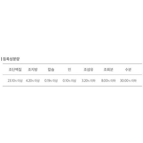 강아지의 건강과 행복을 위한 자연소재 강아지 간식