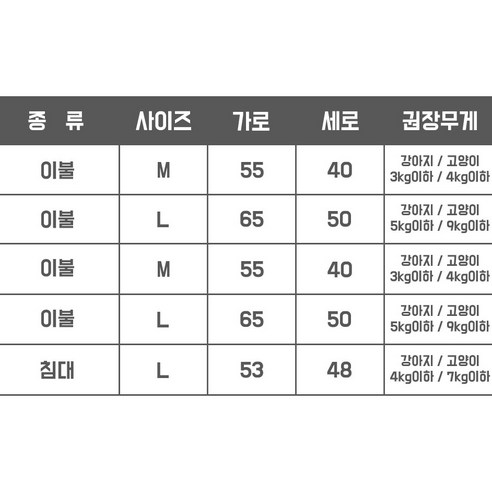 반려동물 이불 방석 숨숨집 침대와 전용 베개