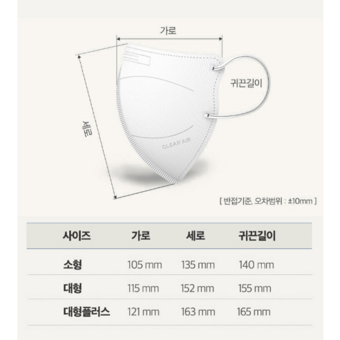 KF94 등급의 안전한 황사방역마스크