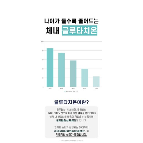 몸을 정화하고 활력을 북돋우는 리포좀 글루타치온