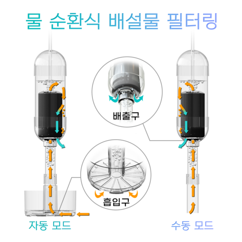 어항 관리의 혁신적인 선택