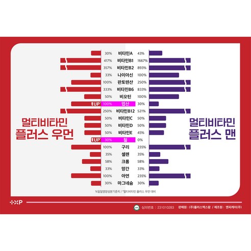 여성의 건강을 빛내는 멀티비타민 플러스 미네랄