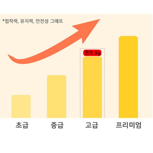 믿을 수 있는 접착력과 빠른 건조 시간을 제공하는 미앤비즈 퀸즈 글루로 매혹적인 속눈썹 연장을 경험하세요.