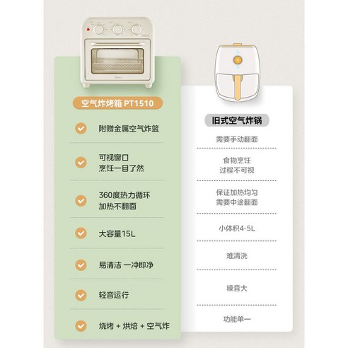 공간 효율과 스타일을 동시에, 플로랄퓨전 15L 전자레인지