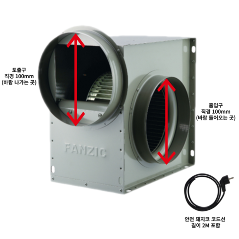작은 크기, 강력한 성능, 다용도 활용