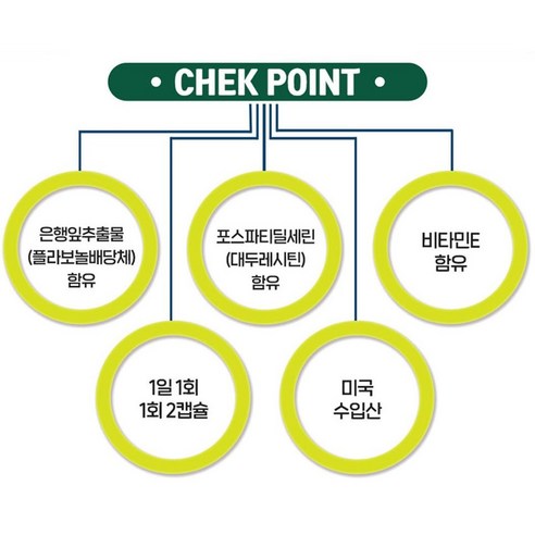 뇌 건강을 위한 식약청 인증 뇌 영양제