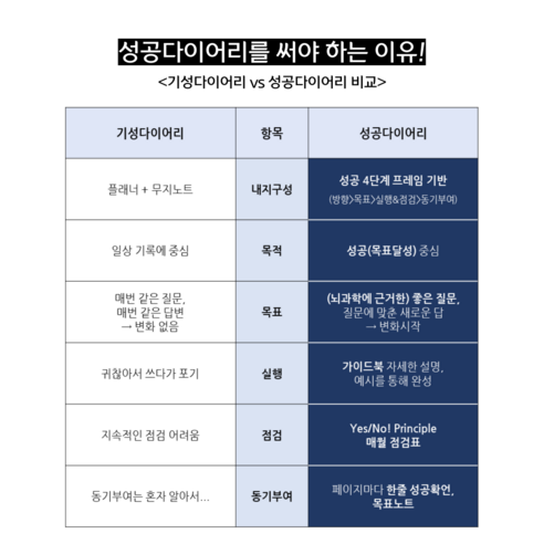 당신의 꿈을 이루는 첫걸음
