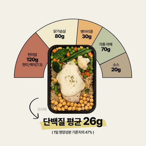 건강과 시간을 동시에, 에고다 닭가슴살 식단 도시락