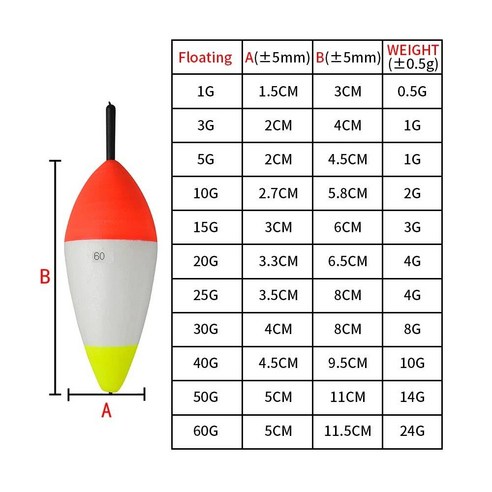 5개/몫 부력 1g-60g 거품 낚시 플로트 부동 부표 튜브 Boias Flotador Bobber 스틱 태클, 03 floating-5g-5pcs