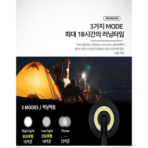 야외 모험과 작업 현장을 위한 안전하고 견고한 조명 솔루션
