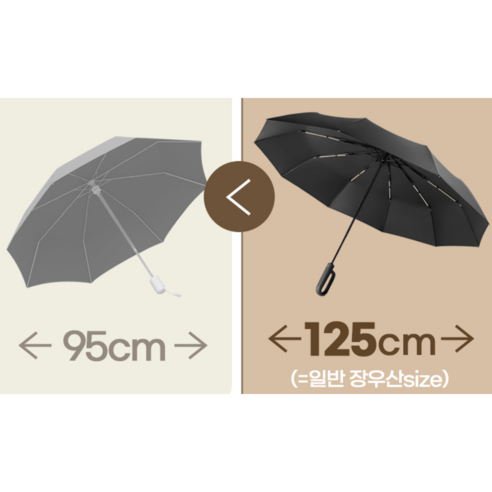 장마철과 햇빛에서 안정감을 더하는 인투조이 접이식 자외선 차단 우산