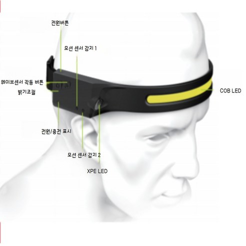 MACHFALLY C타입 USB충전 헤드랜턴 LX200 PLUS, 블랙, 1개