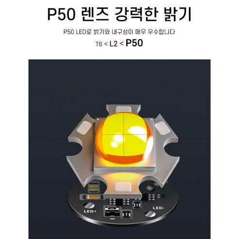 어둠을 밝히는 든든한 동반자, BTR LED 충전식 손전등 BF-PS5