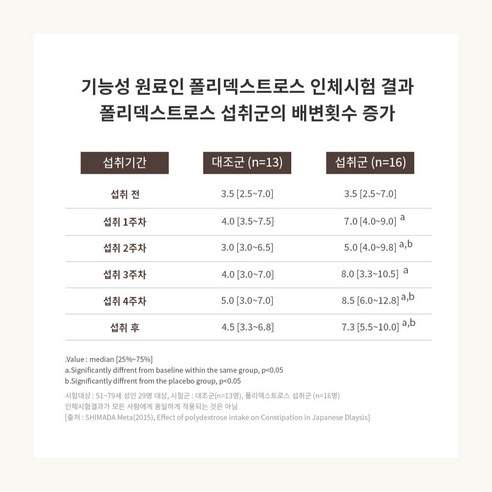 리즈커피: 건강과 즐거움을 위한 인지질 강화 커피