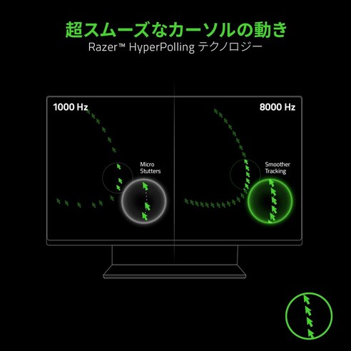 Razer Viper 8K: 궁극의 컨트롤로 승리를 쟁취하다