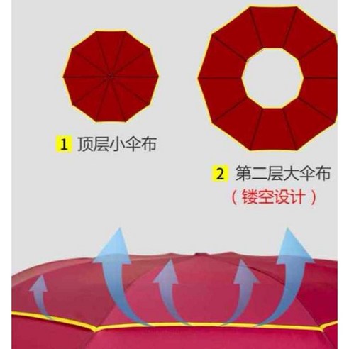 튼튼한우산 큰 우산 방풍 3중 천 이중 강한 가족의 재미 야외 파라플루 방수 햇빛 차단 대형 파라솔