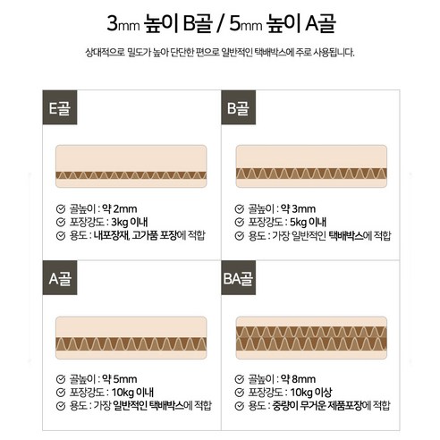 소량 배송에 최적화된 우체국 택배 상자