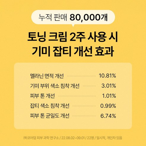 빛나는 피부를 위한 원진이펙트 멜라리스 크림