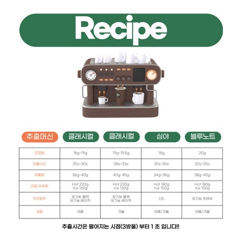 인카페의 정석: 고품질 유기농 커피의 맛있는 여정