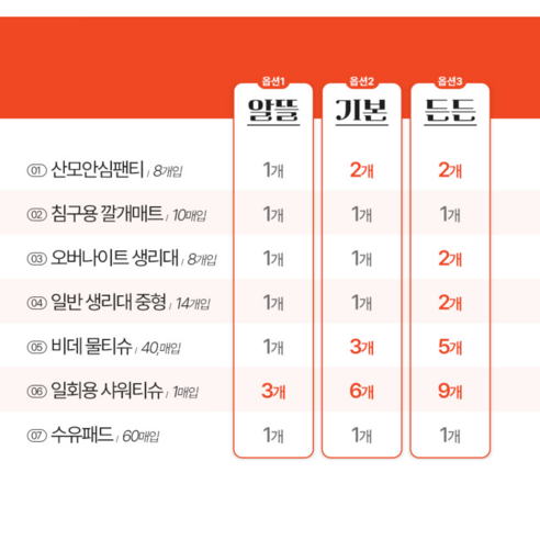 엄빠의가방 출산가방 올인원 패키지로, 합리적인 가격과 꼼꼼한 구성으로 행복한 육아를 시작하세요!