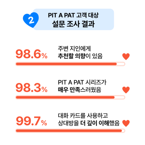 PIT A PAT 커플 카드: 뻔한 데이트를 특별한 추억으로!