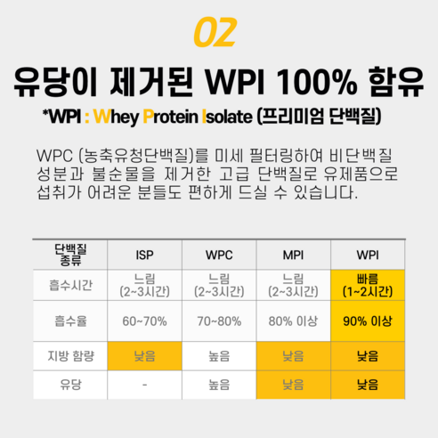 버프 프로틴 아이솔레이트 WPI 100% 유청 단백질 파우더 헬스 보충제 파우더 쿠키앤크림 1.5kg, 1개