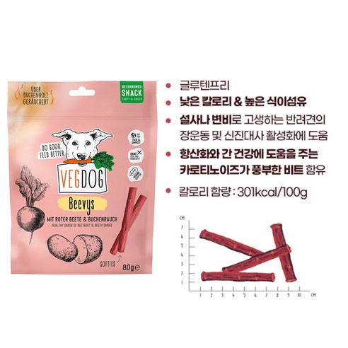 건강과 체중 관리를 한 번에, 베지독 비건 간식!