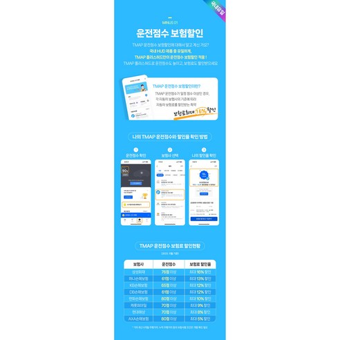 TMAP 플러스허드 HUD: 안전하고 편안한 주행을 위한 혁명