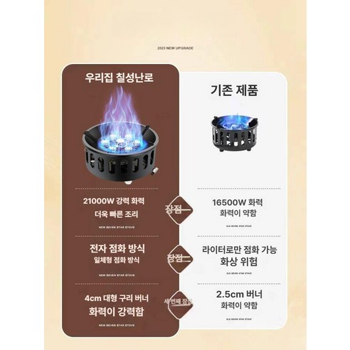 화력 끝판왕 그리들 스토브로 캠핑 요리 고민 해결!