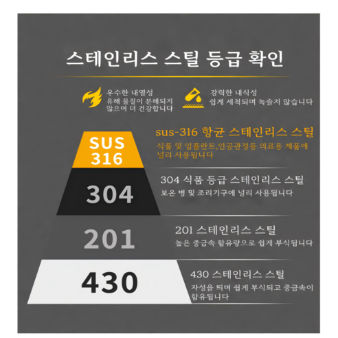 Paradoma 스테인레스 316 도마로 주방 위생과 요리의 품격을 동시에!