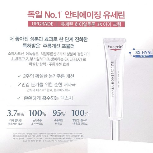 섬세한 눈가 피부를 위한 과학적인 솔루션, 유세린 하이알루론 아이크림 3X