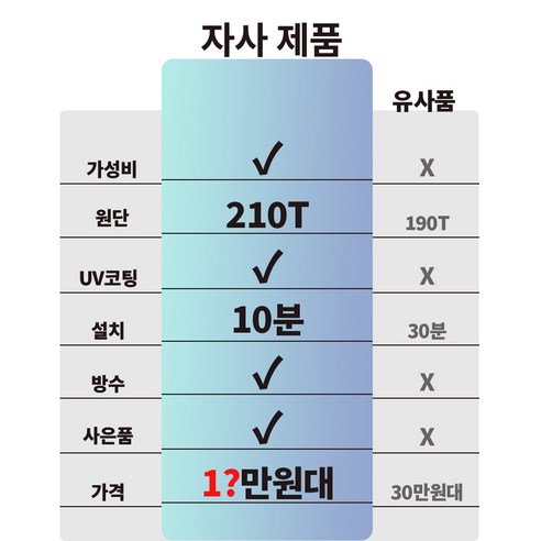 편안하고 편의적인 캠핑 경험을 위한 차박텐트 도킹쉘터