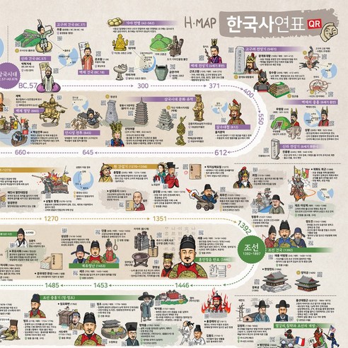 "어휴, 한국사…!" 암기地옥 탈출, 한눈에 꿰뚫는 역사 여행의 시작 한국사연대표