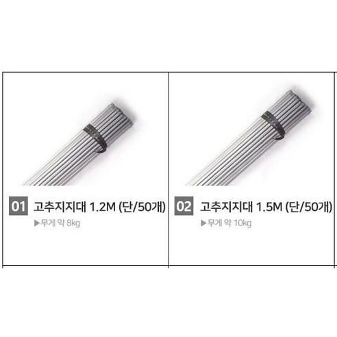 고추 재배의 성공을 위한 필수 아이템