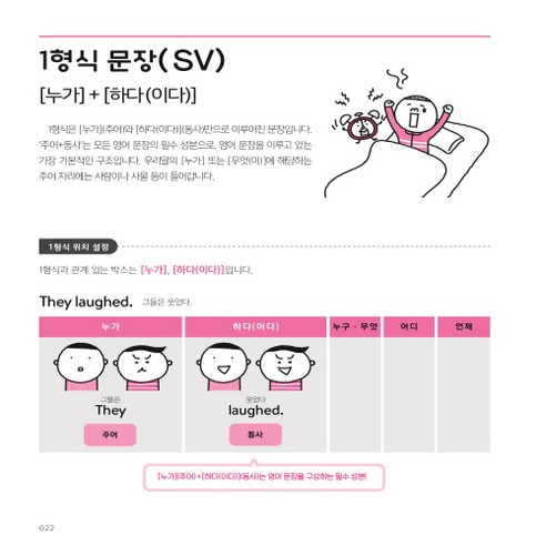 영어 문법 전체 이미지, 시각적 영어 문법 학습, 쉽고 재미있는 영어 공부