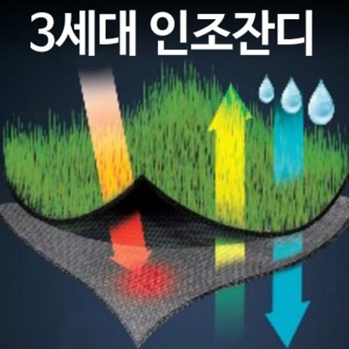 실내외 사용 가능한 3세대 인조잔디 매트 시공 서비스, 숨터프 알파, 28mm, 1m X 10m, 1개 실내외 사용 가능한 3세대 인조잔디 매트 시공 서비스, 숨터프 알파, 28mm, 1m X 10m, 1개