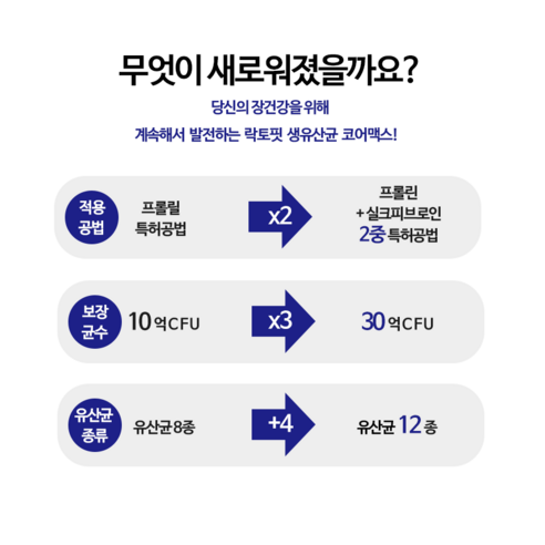 한국인의 장 건강을 위한 맞춤형 프로바이오틱스